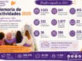Memoria de Actividades 2025: un año transformando vidas